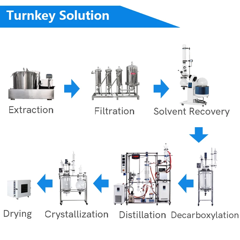 OEM Mini 2L 5L 10L 20L 50L Turnkey Vacuum Distillation Equipment water oil bath Rotary Evaporator Evaporation Rotovap