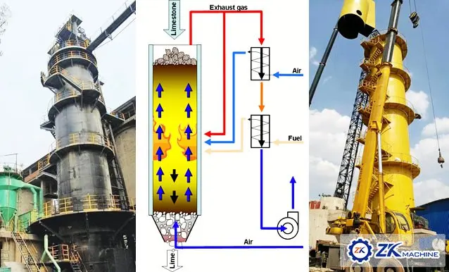Vertical Kiln Shaft Furnace to Lime Dolomite