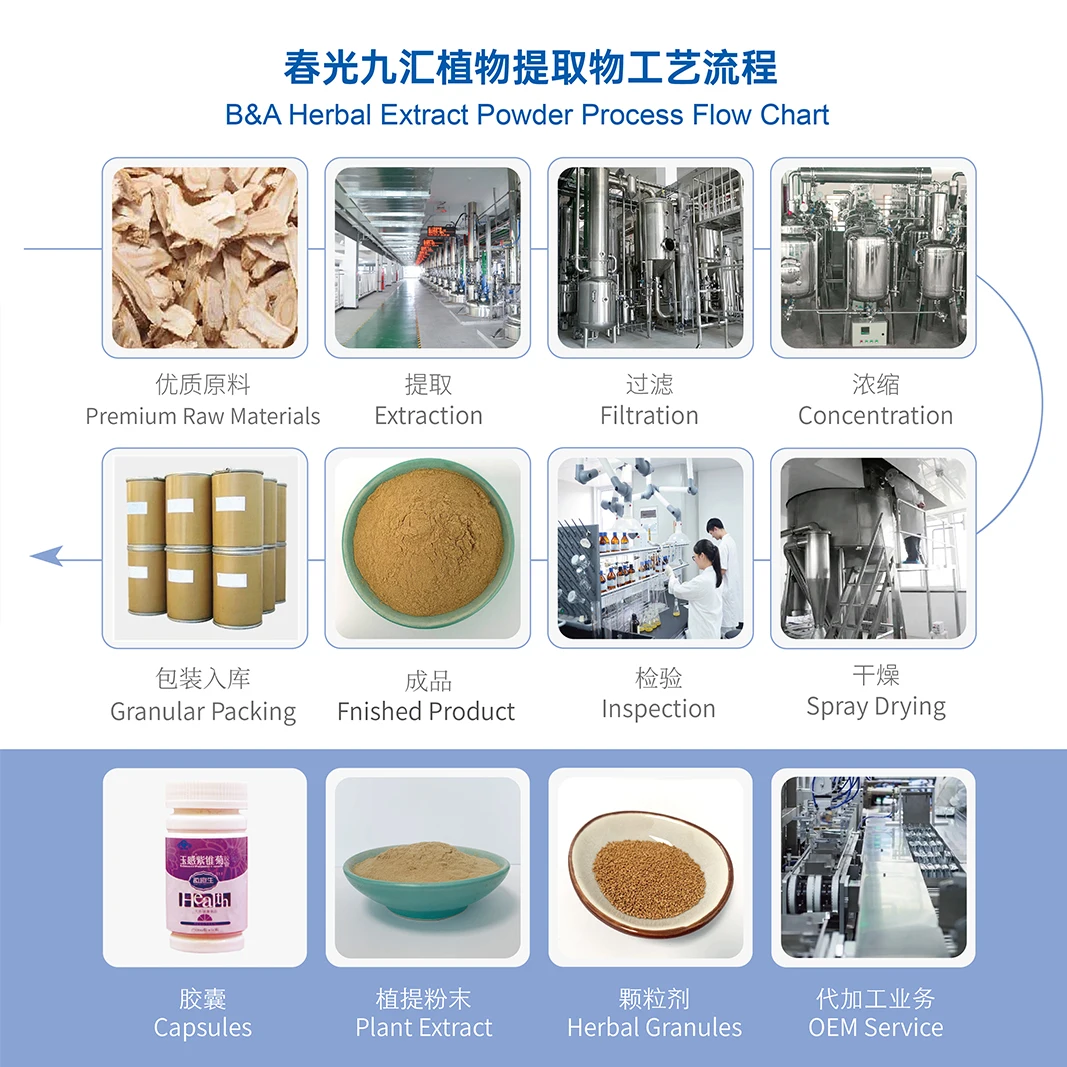 Extracto De Raiz Tongkat Long Jack Ali Pakistan Tongkat Ali Bulk Coffee With Ginseng