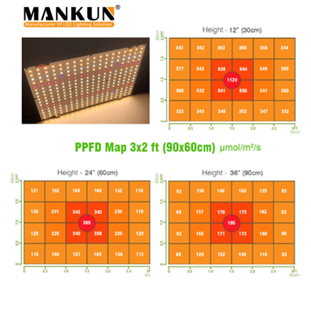 Full Spectrum Plant Grow Lamp Led Light Bar Module IP67 Undercanopy Grow Light Pcb Aluminum 120 Degree 180lm/w Red 3000 Sets 180