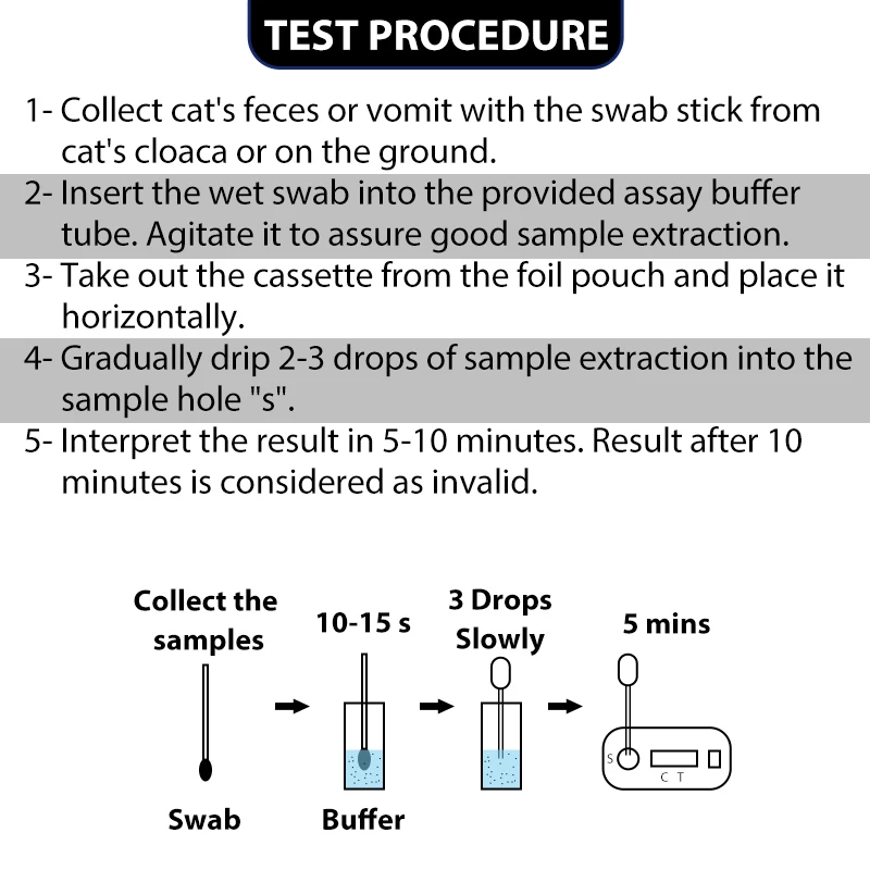 GooDoctor Best-selling Veterinary test for accurate one-step Feline Parvovirus antigen Rapid Detection Kit FPV Ag detects cats