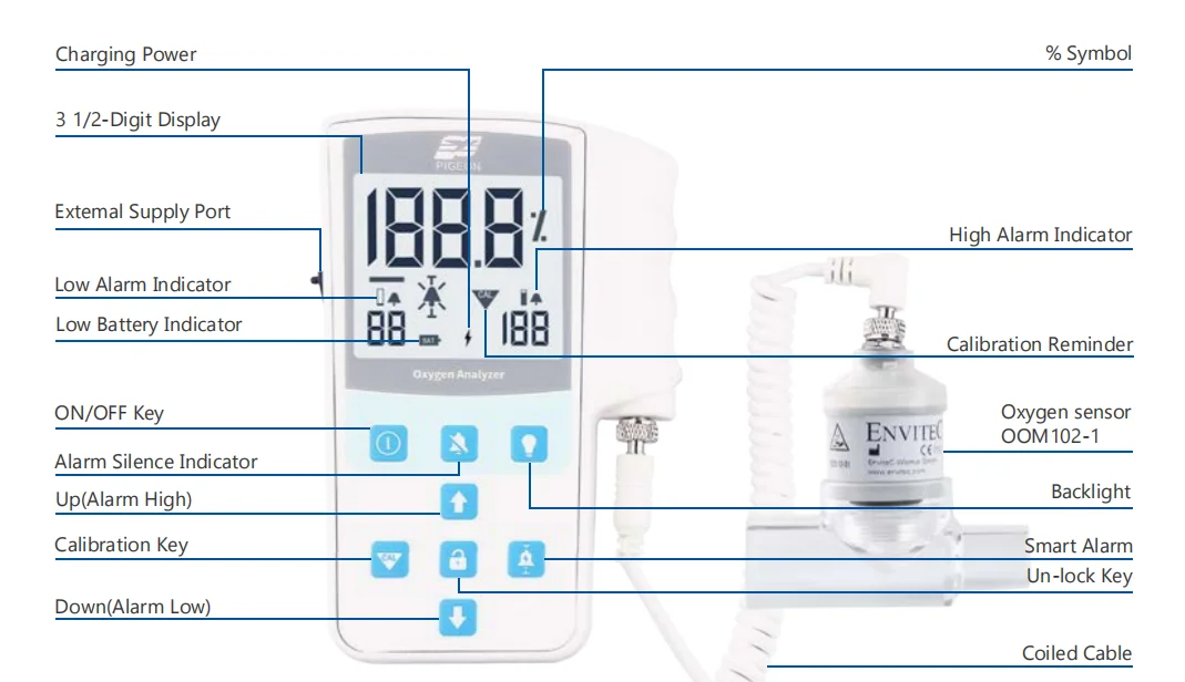 oxygen analyzer portable integrated Medical oxygen purity test