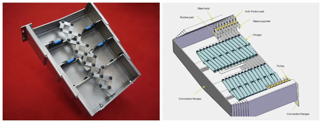 Customize Incremental Telescopic  Steel Plate Machine Guide Way Bellows Guard Shield