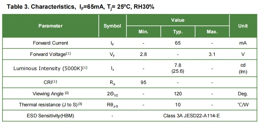 STWSC2PB-E0 Sunlike 3030 SMD LED CRI95 0.2W S1S0-3030xx9503-00000000-0P001 Mid-Power from Seoul Semiconductor Seoulsemicon