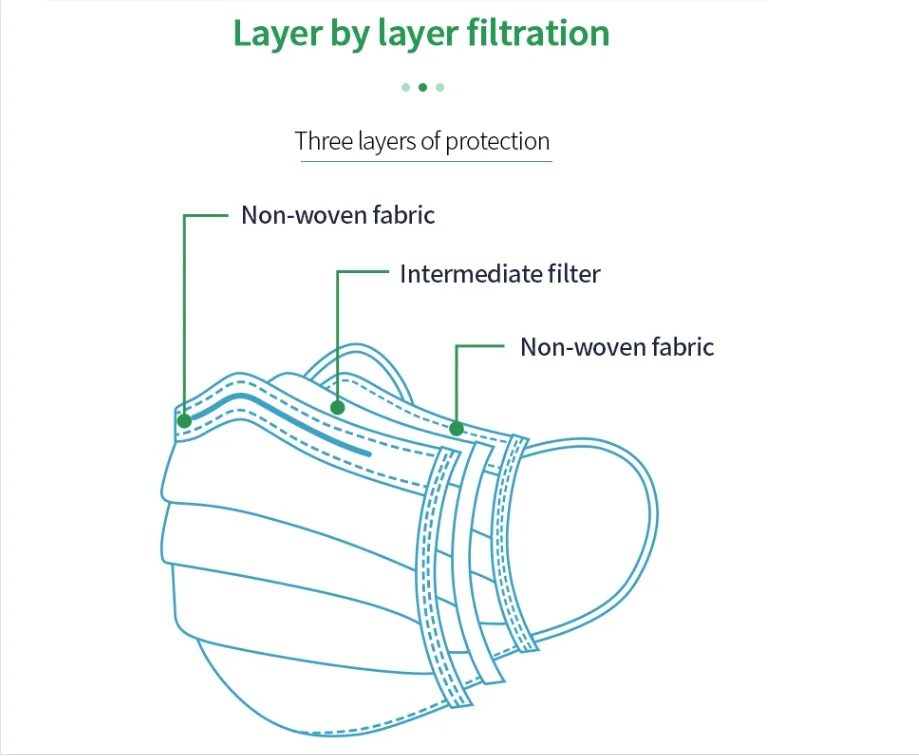Wholesale 3Ply Earloop Non Woven Disposable 3 ply mask