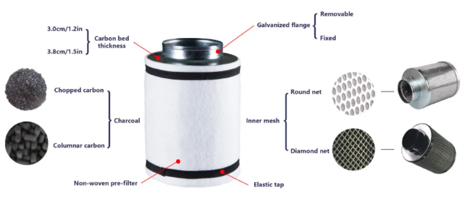 100x300mm Carbon Filter Grow Tent Activated Carbon Filter   For odor removal