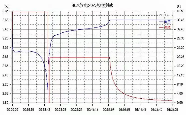Сильноточный для проверки емкости литиевых аккумуляторов тестер EBC-A40L 5В цикл 35A заряда 40A пропускная способность