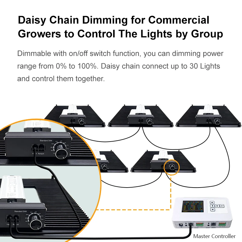 Aluminum Pcb Led Board Lm301b/561c 301b 3000k 3500k 4000k Board 150w Led Grow Light