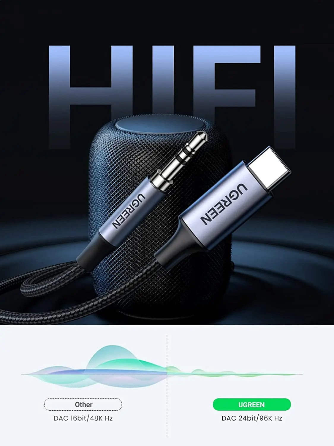 Аудиоадаптер UGREEN с USB C на 3 5 мм Hi-Fi стерео Тип Aux шнур для наушников автомобильный вспомогательный