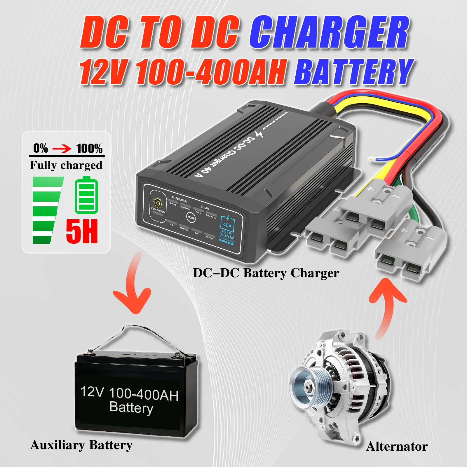 Morden Style Dcdc Dc-Dc Аккумулятор Mppt 12 В двойной 40A с солнечным Gbt Dc зарядным устройством
