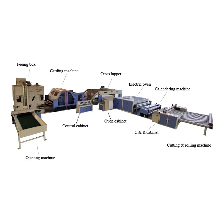 Full Automatic Best Quality Polyester Fiber Wadding Roll Production Line Quilt Machine Non Woven Oven for Mattress