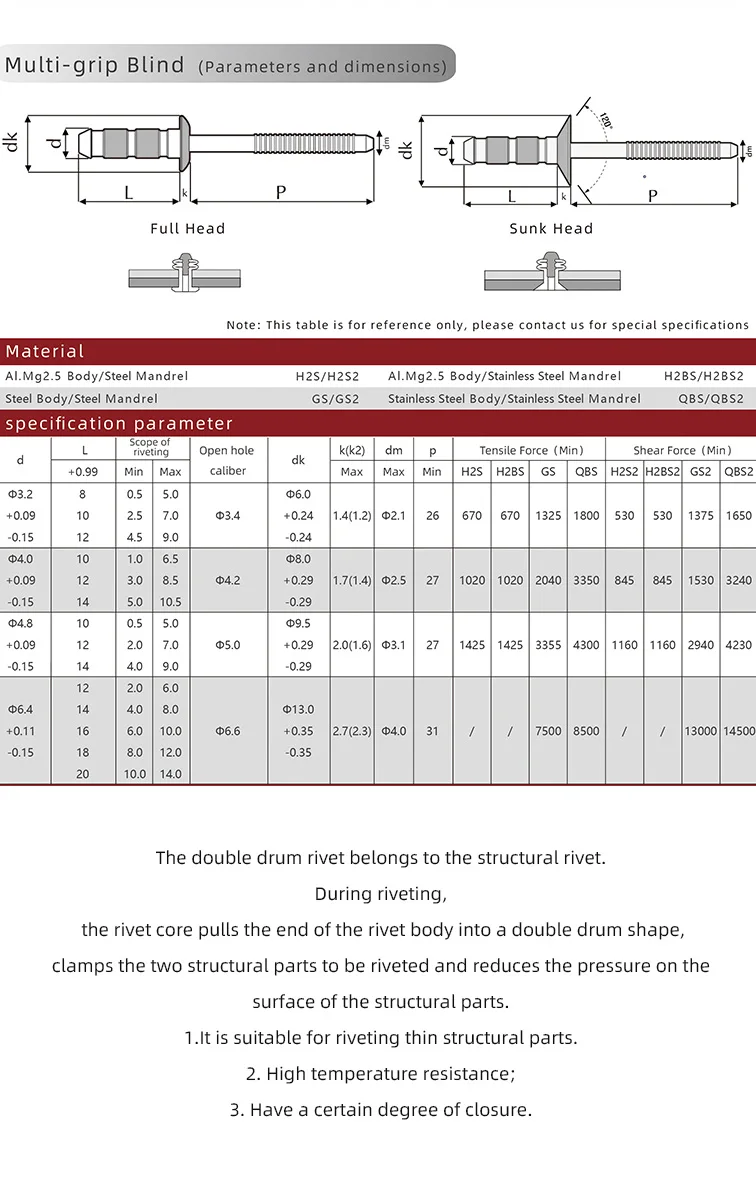 High Strength Dome Head Steel Open End Dome Head Hollow Rivets Inlay Structure Pop Blind Rivet