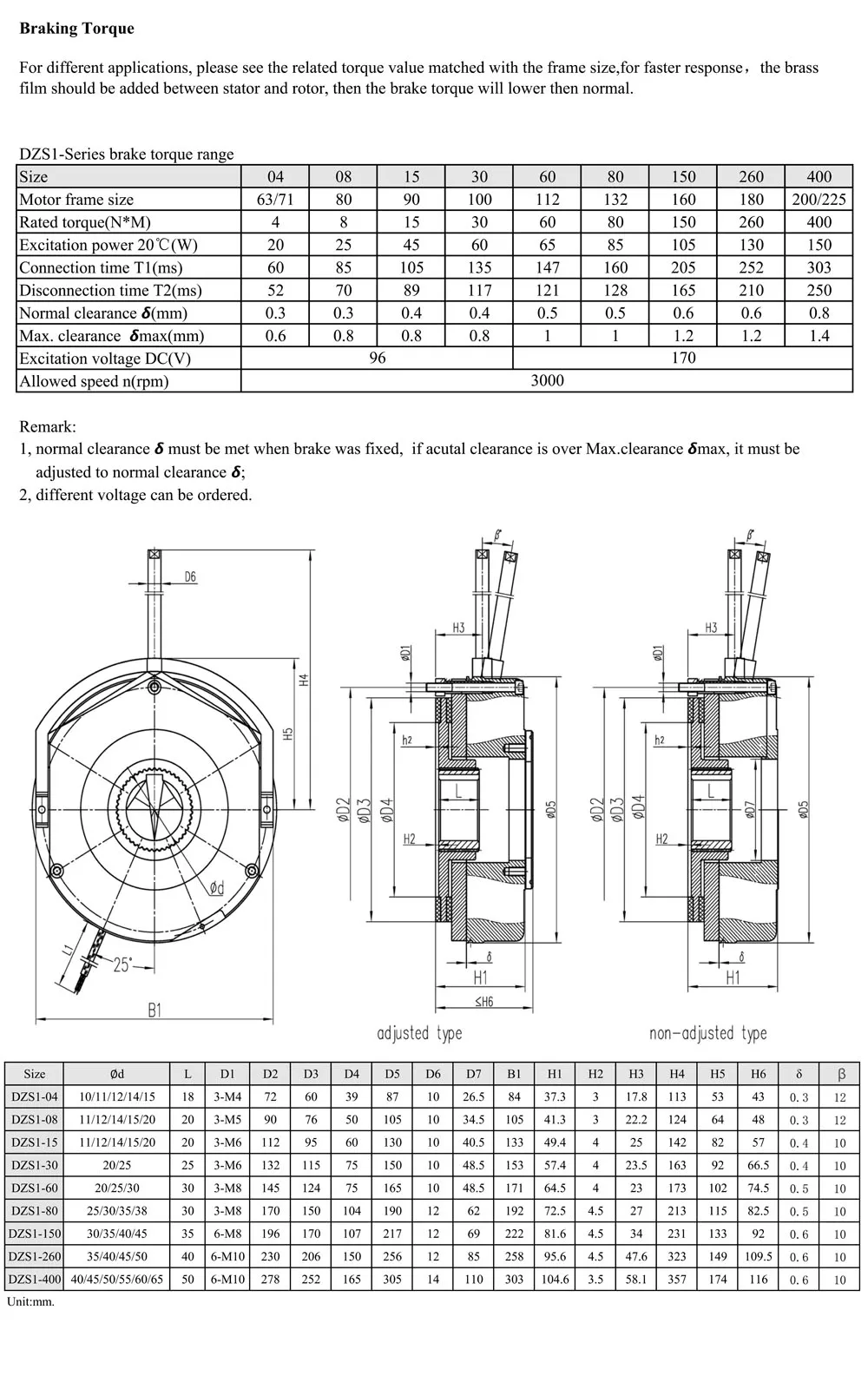 DZS1 data 1.jpg