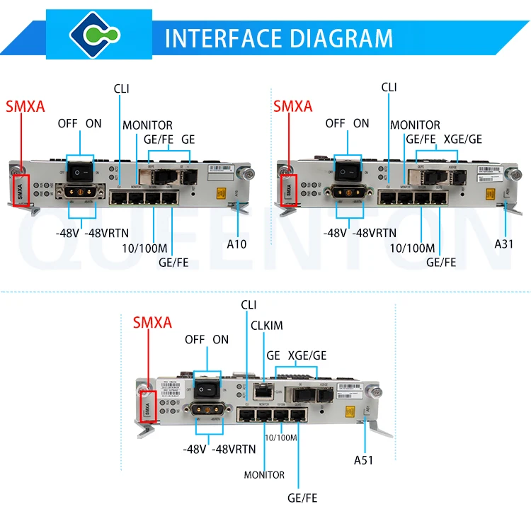 Durable Quality  C320 Gpon Olt 16 Ports Olt Gpon 10g Dc Uplink Board With Smxa