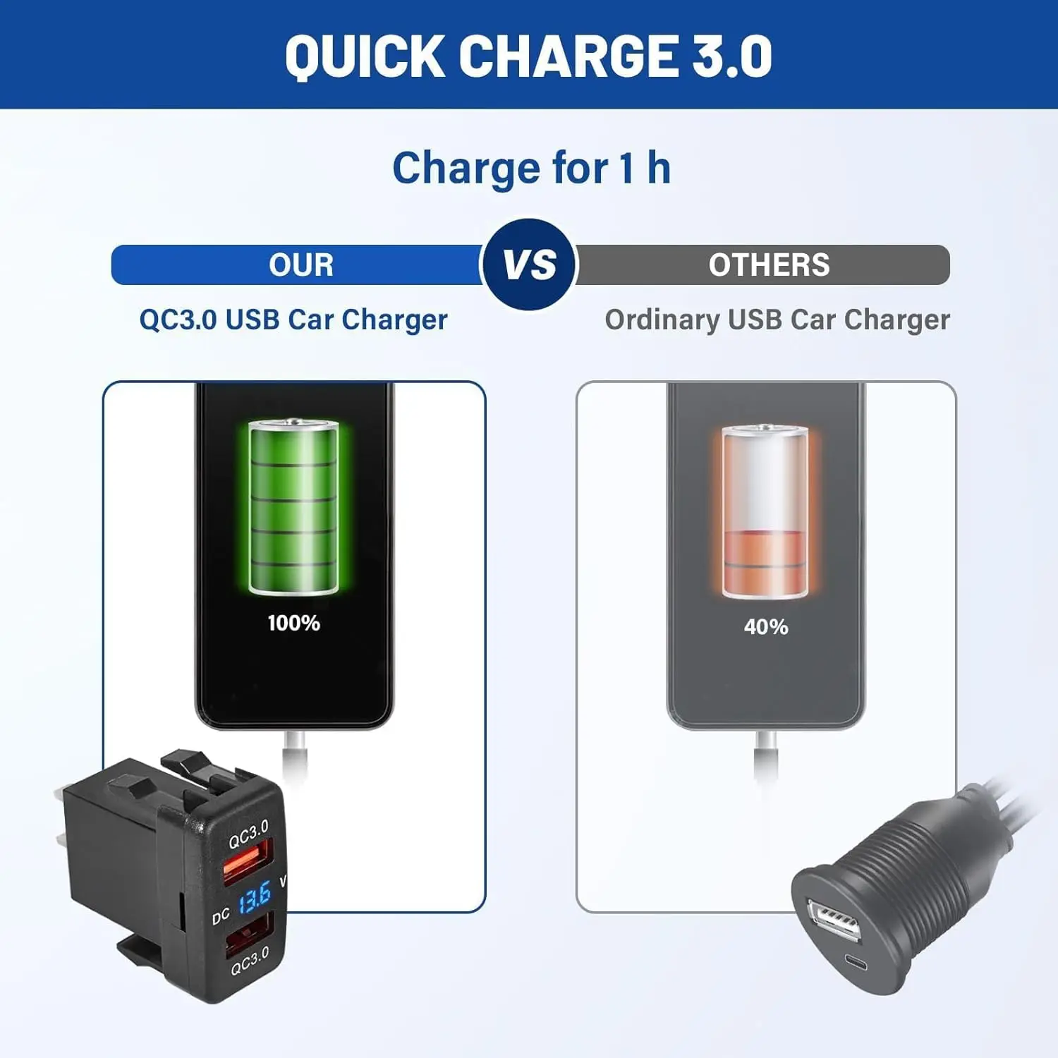 Dual QC USB 3 0 зарядное устройство порт для Toyota 12 В/24 В 18 Вт Быстрая Зарядка адаптер с цифровым вольтметром Tacoma FJ Cruiser