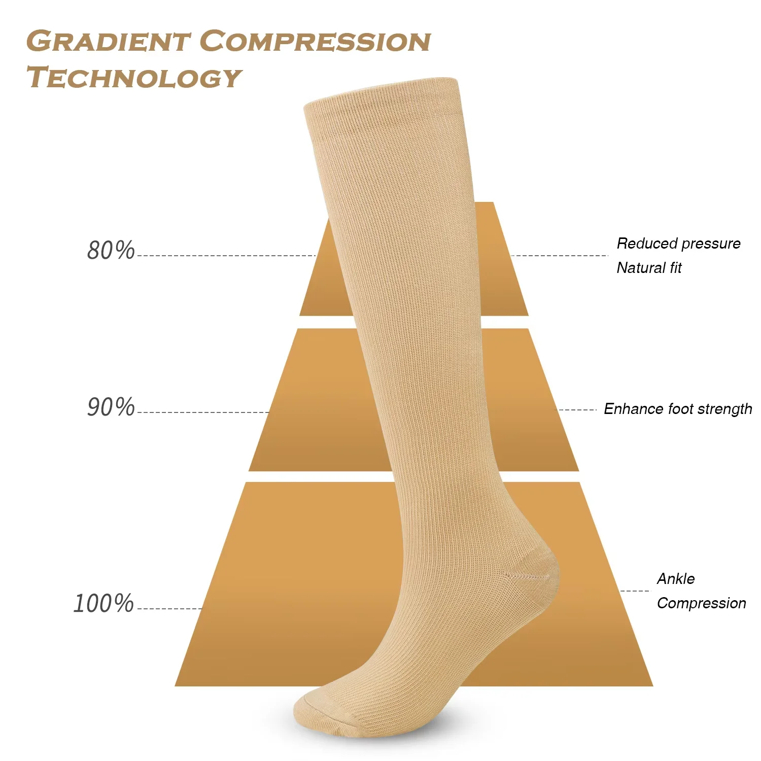 Hot sale outdoor fitness running pressure Thigh High Compression Medical Stockings Long Varicose Veins Compression Stocks