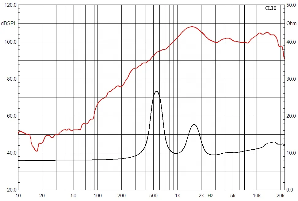 Big power 3 Inch HF Speaker with 75mm Voice Coil 120Watts MAX Titanium Compression Drivers Tweeter
