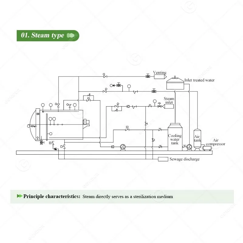 Harga Mesin Retort Rotary Dairy 500 Liter Milk Processing Canning Autoclave Water Sterilization Makanan Machine