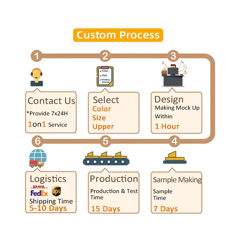 Оптовая продажа; Белые шлепанцы на заказ; Летние мужские шлепанцы; Белые шлепанцы; Дизайнерские шлепанцы с открытым носком