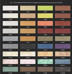 Wanlei Anti Corrosion  Gold Paint Thailand