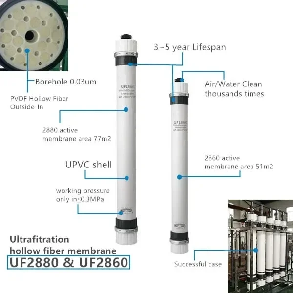China Suppliers Pvdf uf2860 Membrane Ultrafiltration Membrane Hollow Fiber Membrane Water Filter