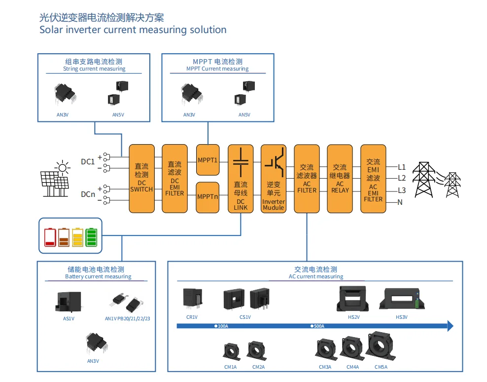 CKSR 6 CKSR25 CKSR15 CKSR50 current sensor transformer CR1V PB04 series