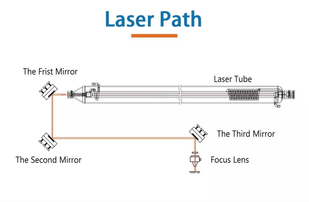 Znse USA High Quality CO2 Laser Focus Lens 12mm Focusing lens for Laser Welding