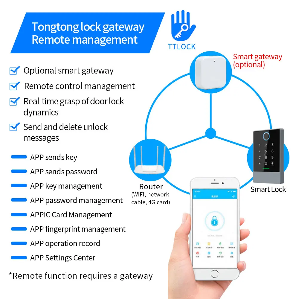 K3F IP67 Waterproof Fingerprint RFID Door Controller App Remote Control Keypad Password Card blue tooth 13.56Mhz Access Reader