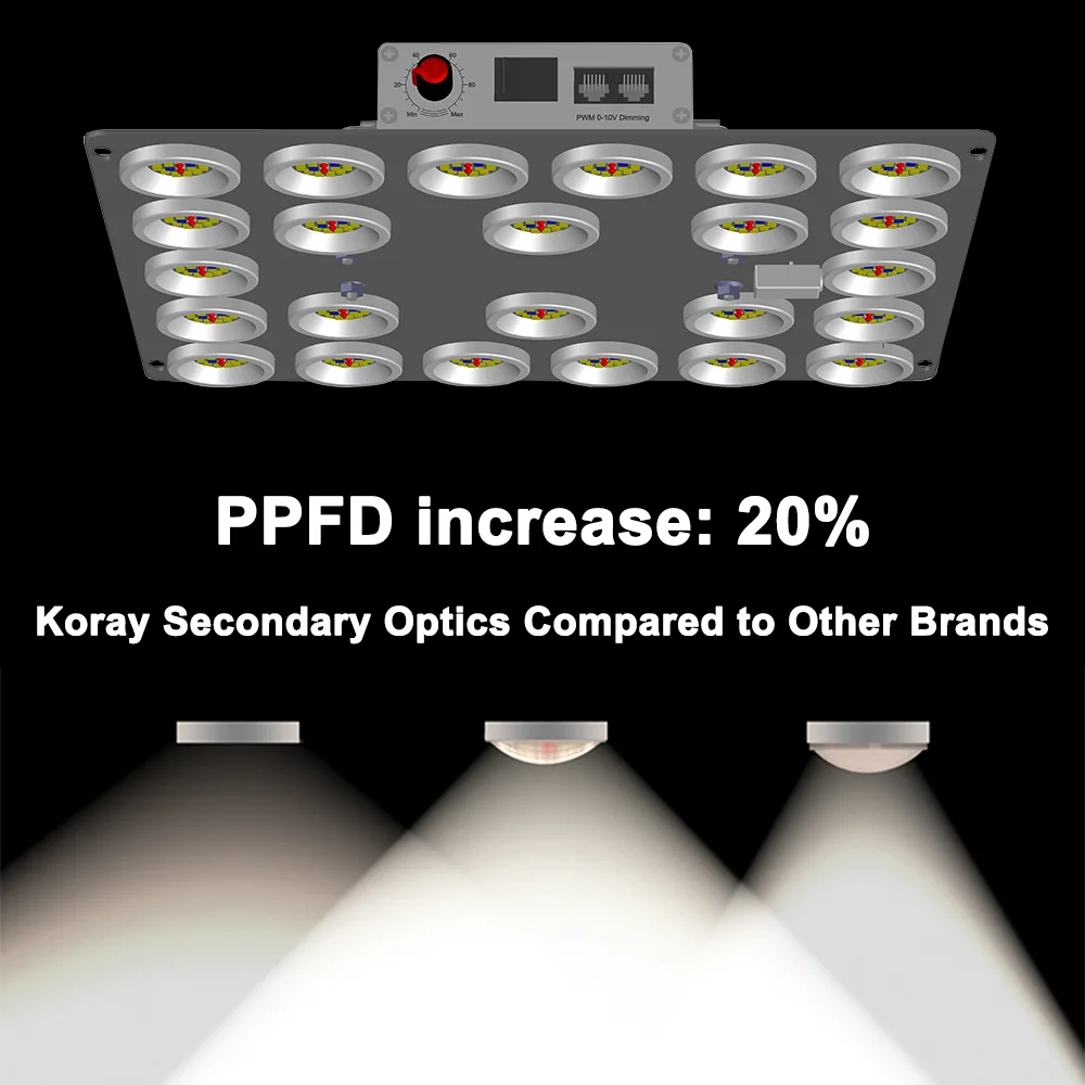 plant factory grow lights Full Spectrum LED Grow Lights For Indoor Garden Plant medicinal grow lights