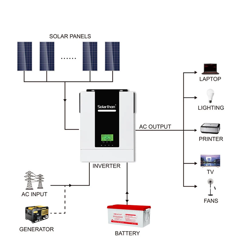 Solarthon 1 комплект электрических 10 гибридных Goodwe турецких с 30 кВт панели для домашней сетки 220 однофазных солнечных инверторных систем