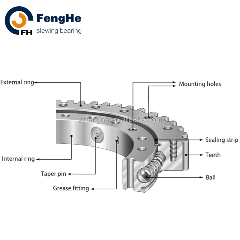 Slewing bearing for excavator Construction machinery parts slewing ring bearings price