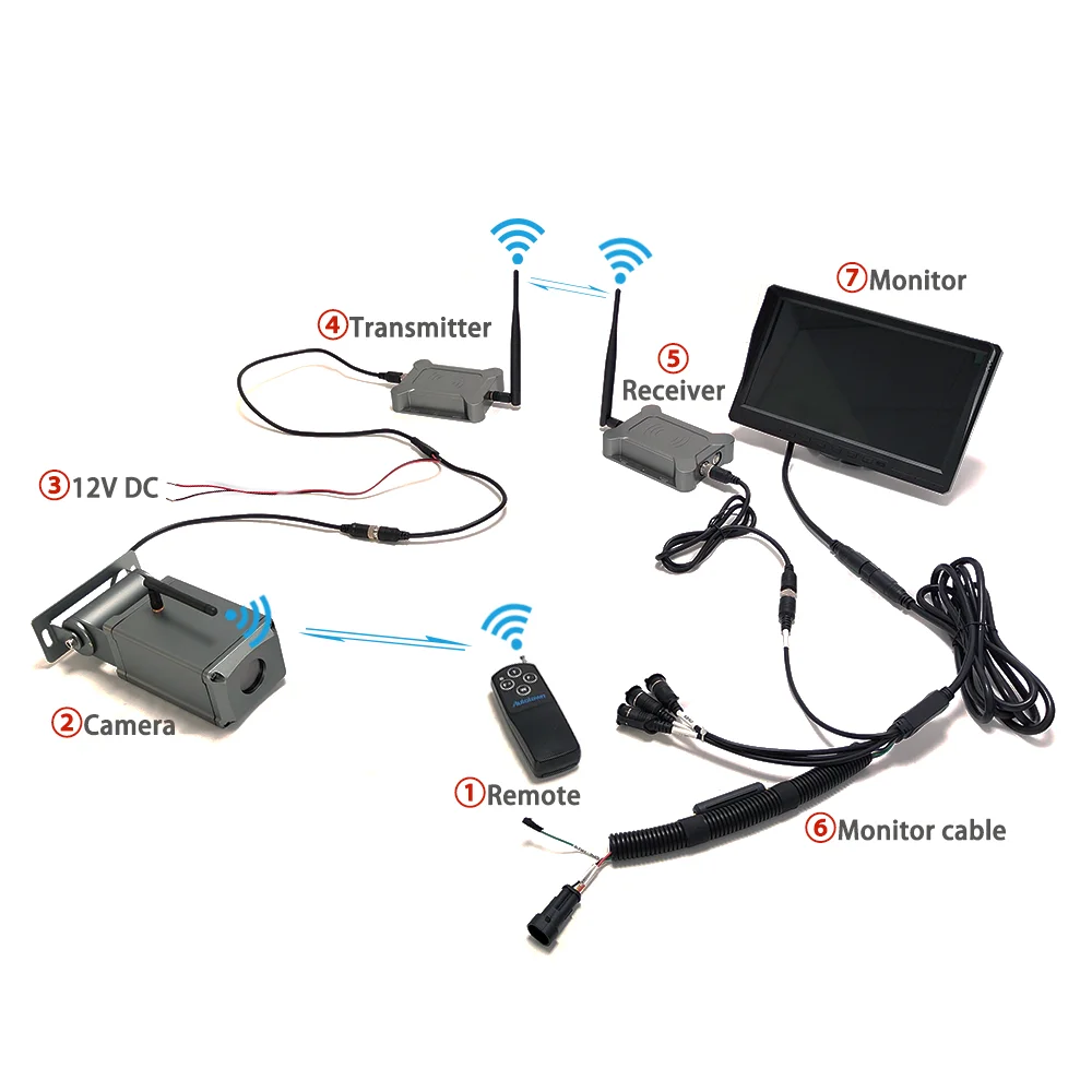 Original Design Crane Zoom Wireless Camera Monitoring System for Truck mounted Gantry Jib Bridge Mobile Tower Crawler Cranes