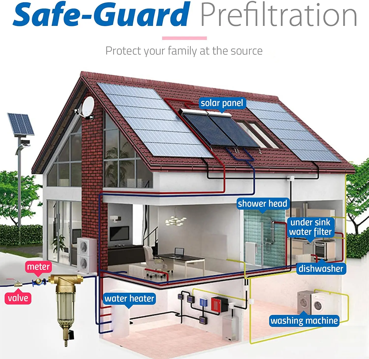 Manufacturer Household Manual Cleaning Water Purifier Cleansing Function Water Pre Filter