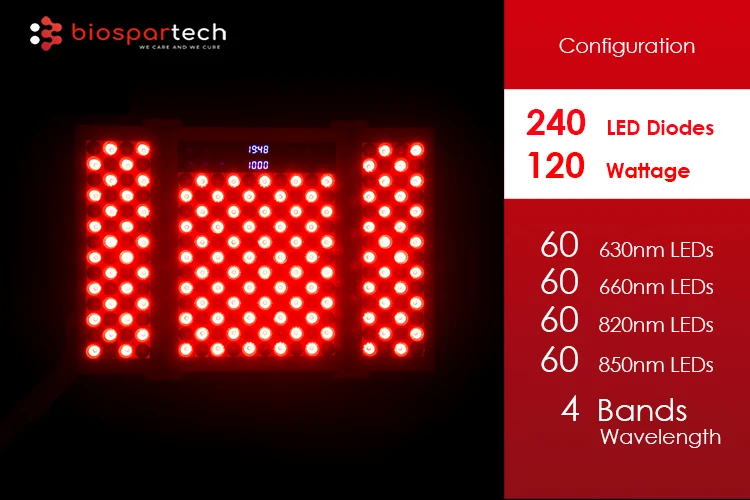 2024 Smart control system infrared red light pain relief device eye protection red light therapy home