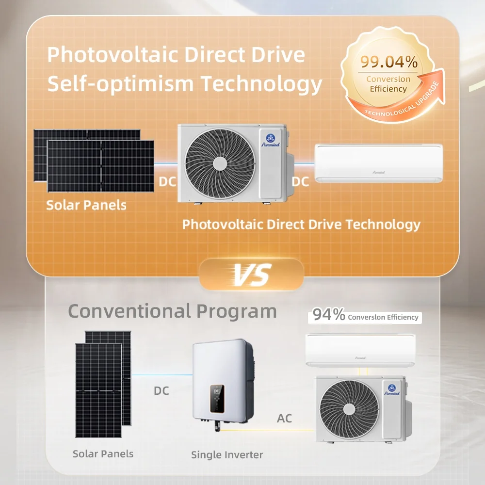 Puremind Climatiseur Solaire New Energy Solar Air Conditioner 9000Btu 1HP 48V Off Grid DC Aircon for Household Commercial Hotel
