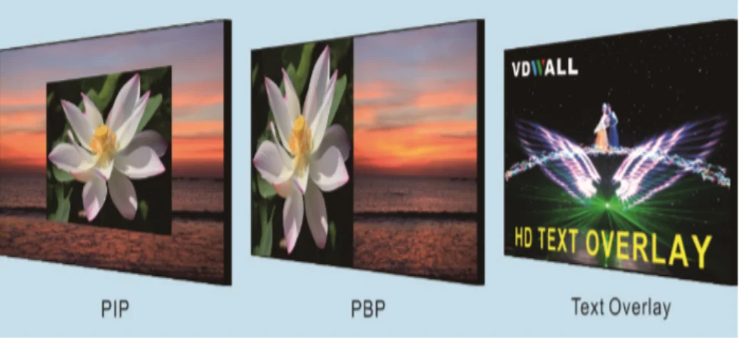 LVP615S HD Video LED Processor