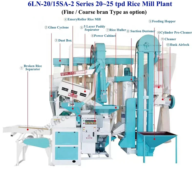 6LN-20/15SA modern automatic diesel engine commercial complete set combined stone removal sorting rice milling machine plant