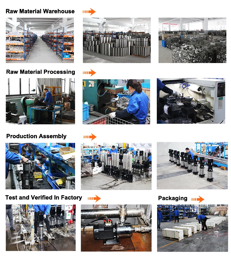 Inline hot water recirculating pump inline hot water recirculating pump for urban water supply
