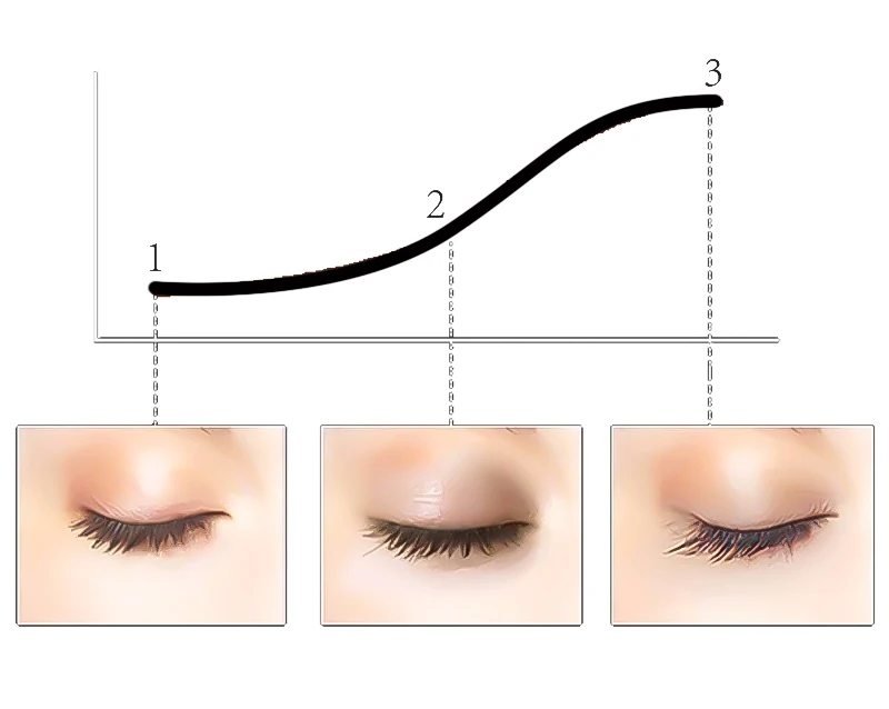 Manufacturer Wholesale Professional Natural Organic waterproof permanent Eye Lash Growth Eyelash Serum