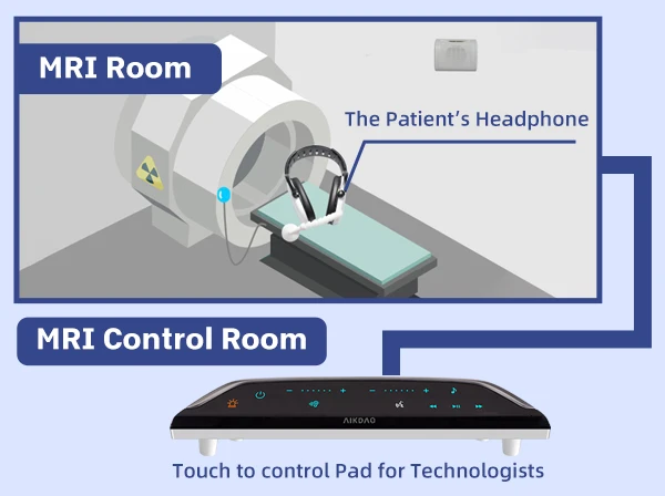 Двусторонняя двунаправленная система связи MRI комфорта стерео аудиосистема совместимая с 1 5 T и 3 0 оборудования