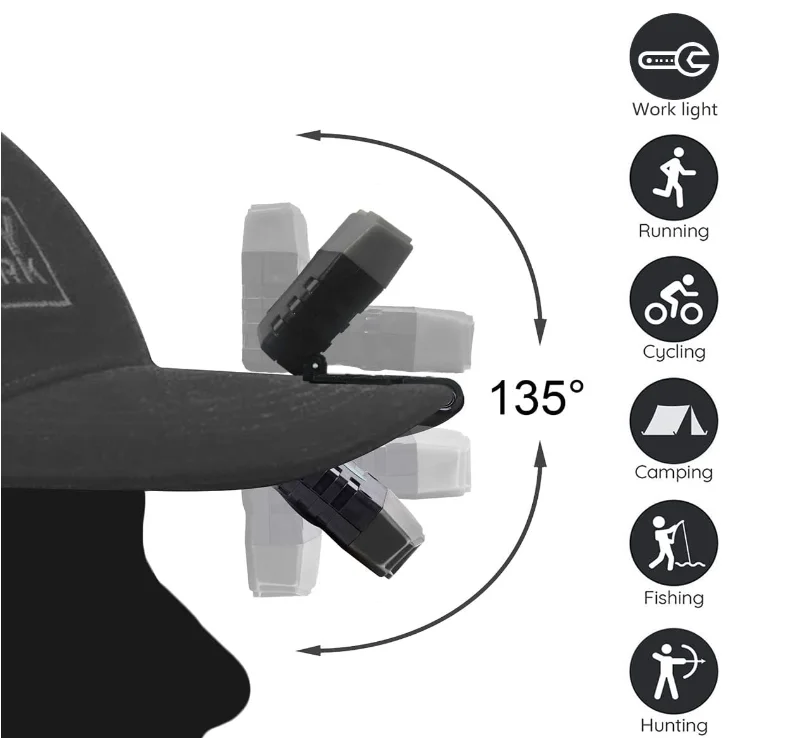 Ultra Bright Hat Light 200 Lumen Rechargeable Clip on Headlamps Hands Free IPX4 Head Light Flashlight for Camping Running