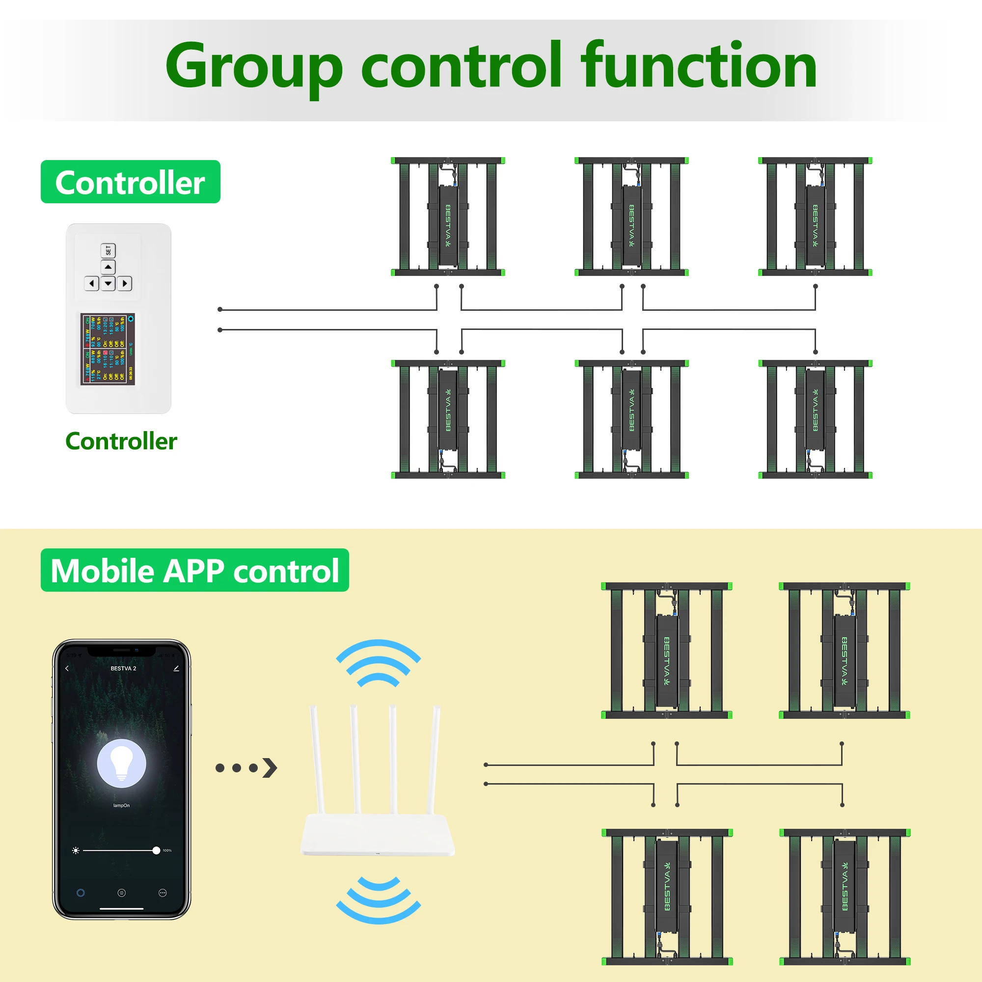 BESTVA Pro Horticulture Greenhouse Hydroponic grow tent 200W LM301B full spectrum folding led grow light bar