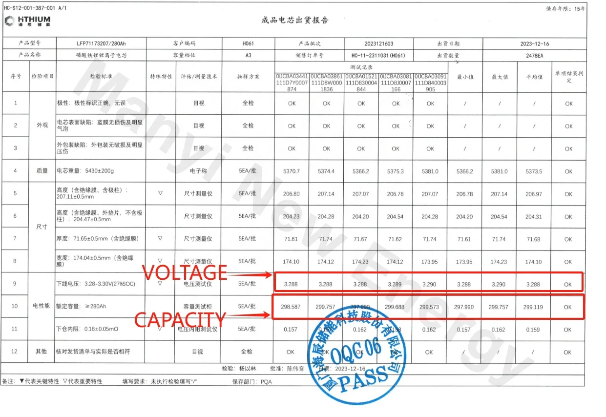 MANYI EU Stock 15kw Lithium Solar System 48V 51.2V LiFePo4 300Ah Battery Pack with Seplos BMS
