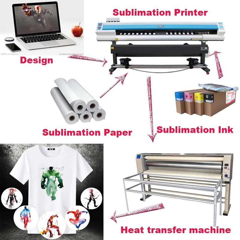 Heat Press Sublimation Fabric Heatpress Heat Transfer Machine