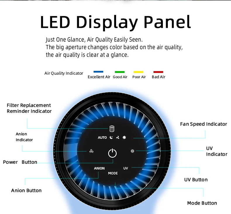 HEPA Filter Air Purifier for Desktop Room Low Noise Low Consumption