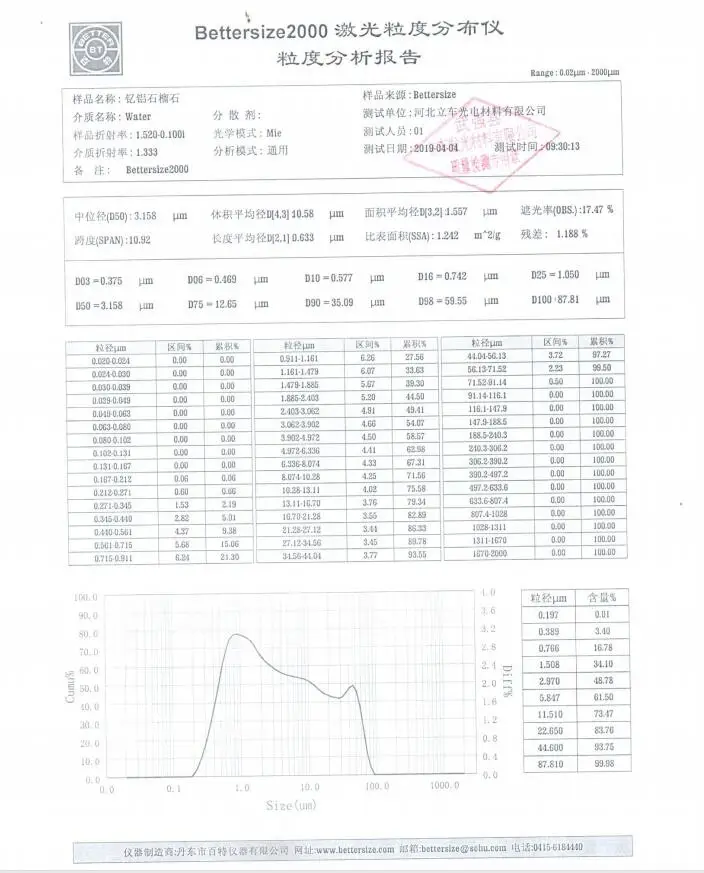 99.99% Inert Spraying Medium Spherical Yttrium Aluminum Garnet YAG