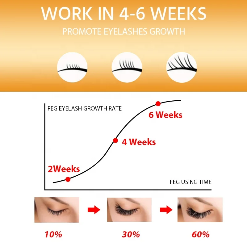 Repair Eyelash Keratin Grow Lashes Thicker lash lift aftercare serum Moisturize Eyelash serum Oil Free eyebrow lash Growth Serum