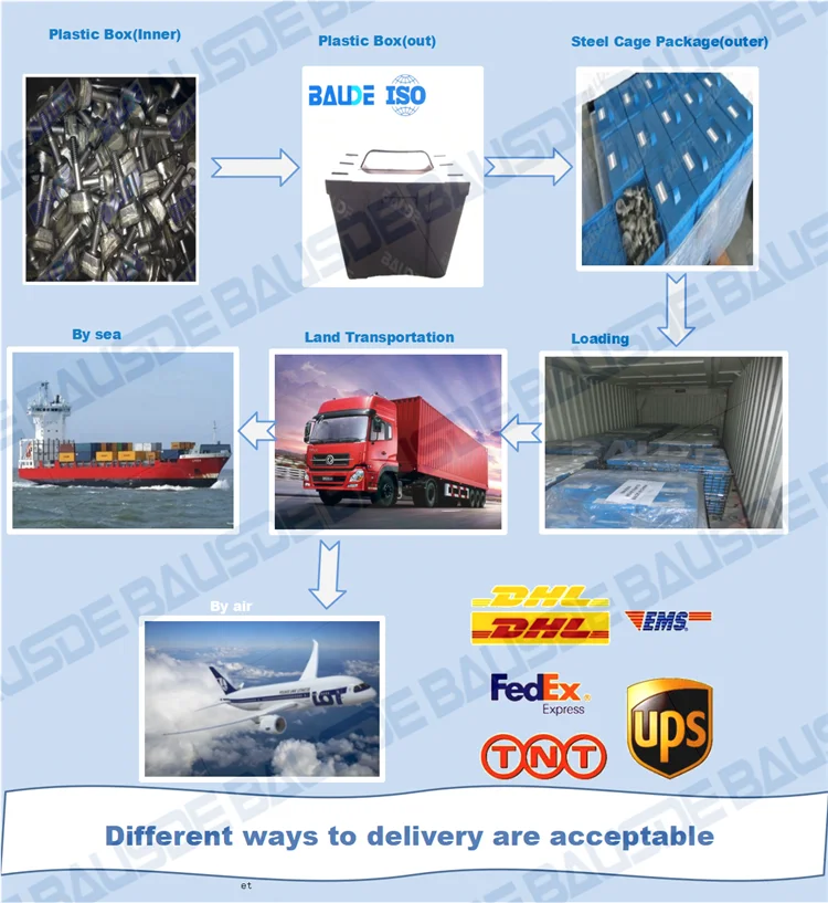 Packaging & Shipping.png