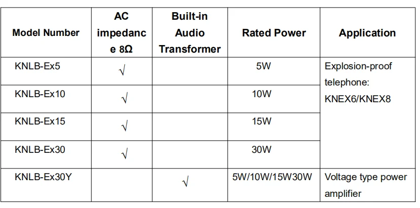 ATEX Horn Speaker Monoblock Amplifier Plastic Speaker Box Bast 40 TUV ATEX Standard ATEX Horn Speaker for PAGA System 300~8000hz