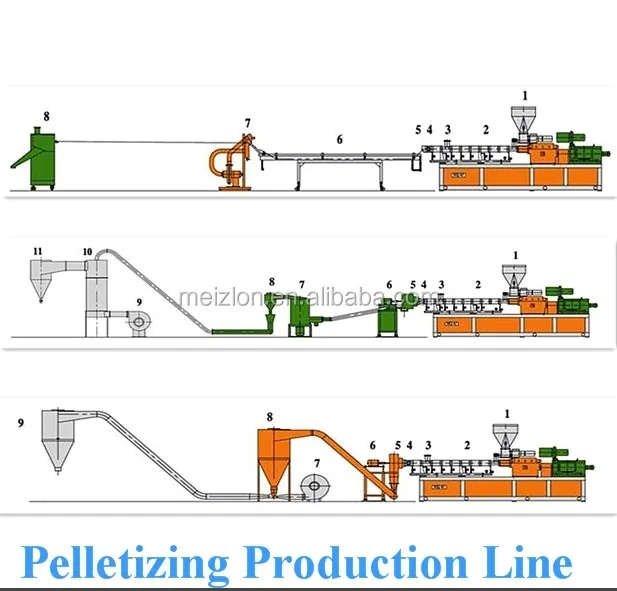 Низкая цена, двухшнековый пластиковый экструдер, производственная линия для маточных пластиковых гранулирующих грануляторов